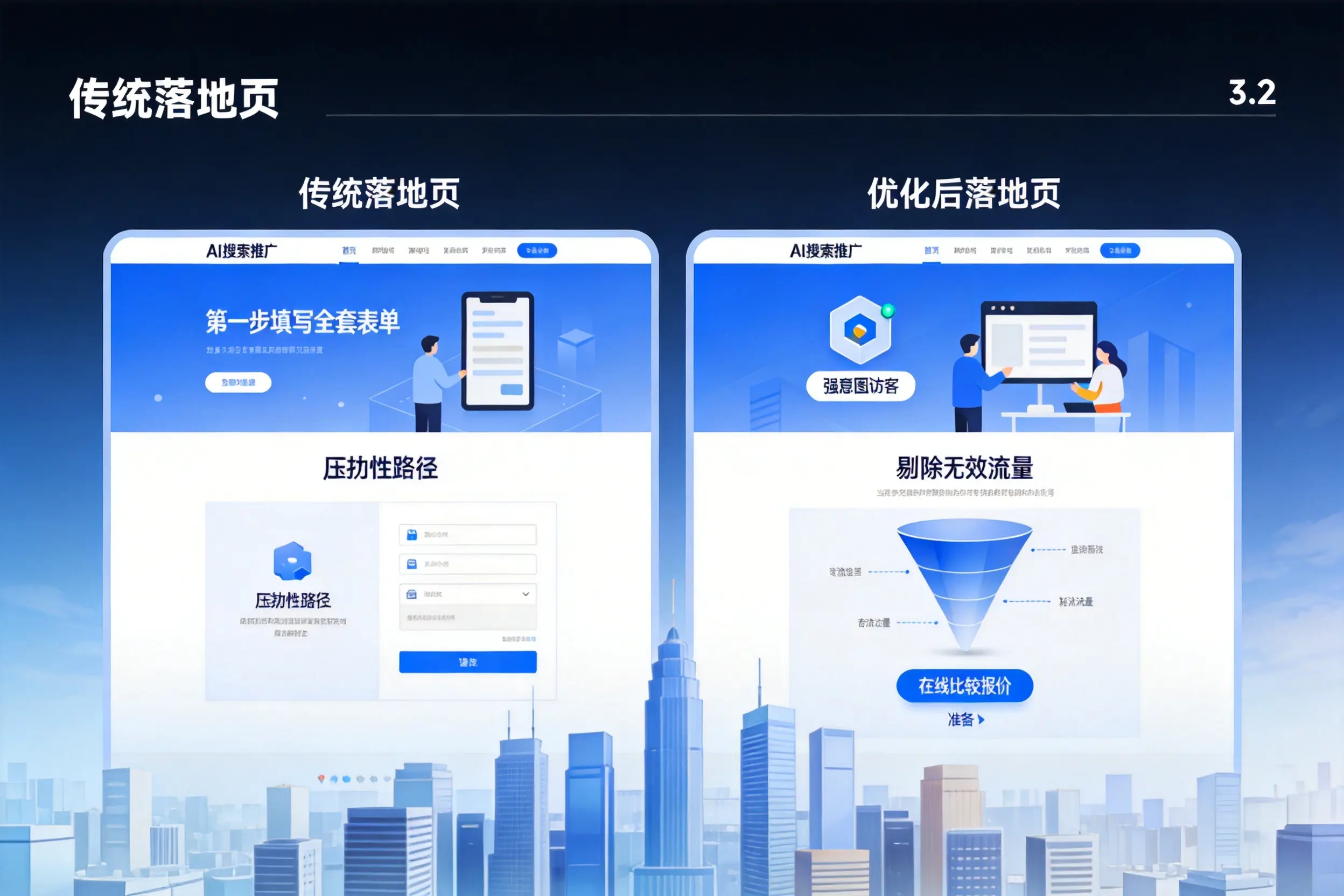 AI搜索推广落地页转化低？铁岭企业优化方法详解