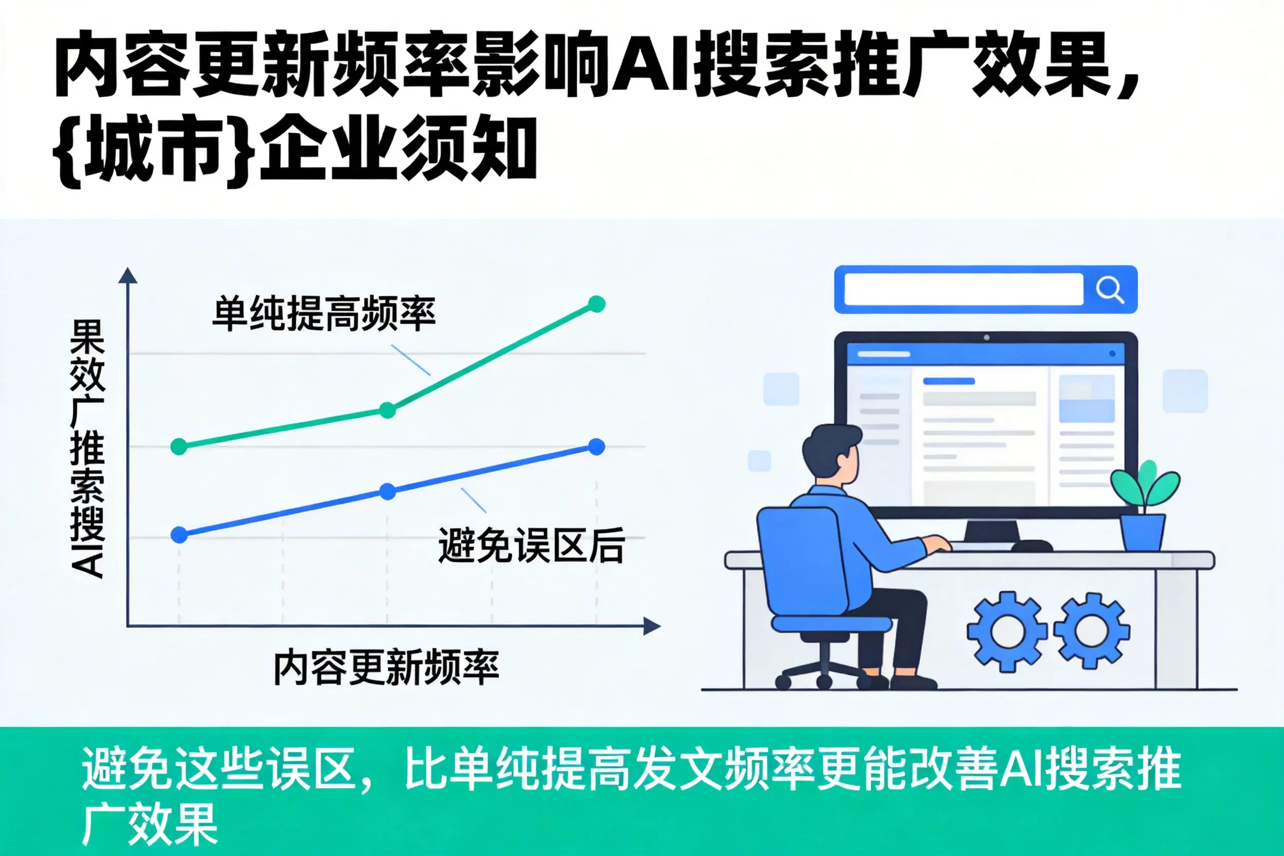内容更新频率影响AI搜索推广效果,铁岭企业须知