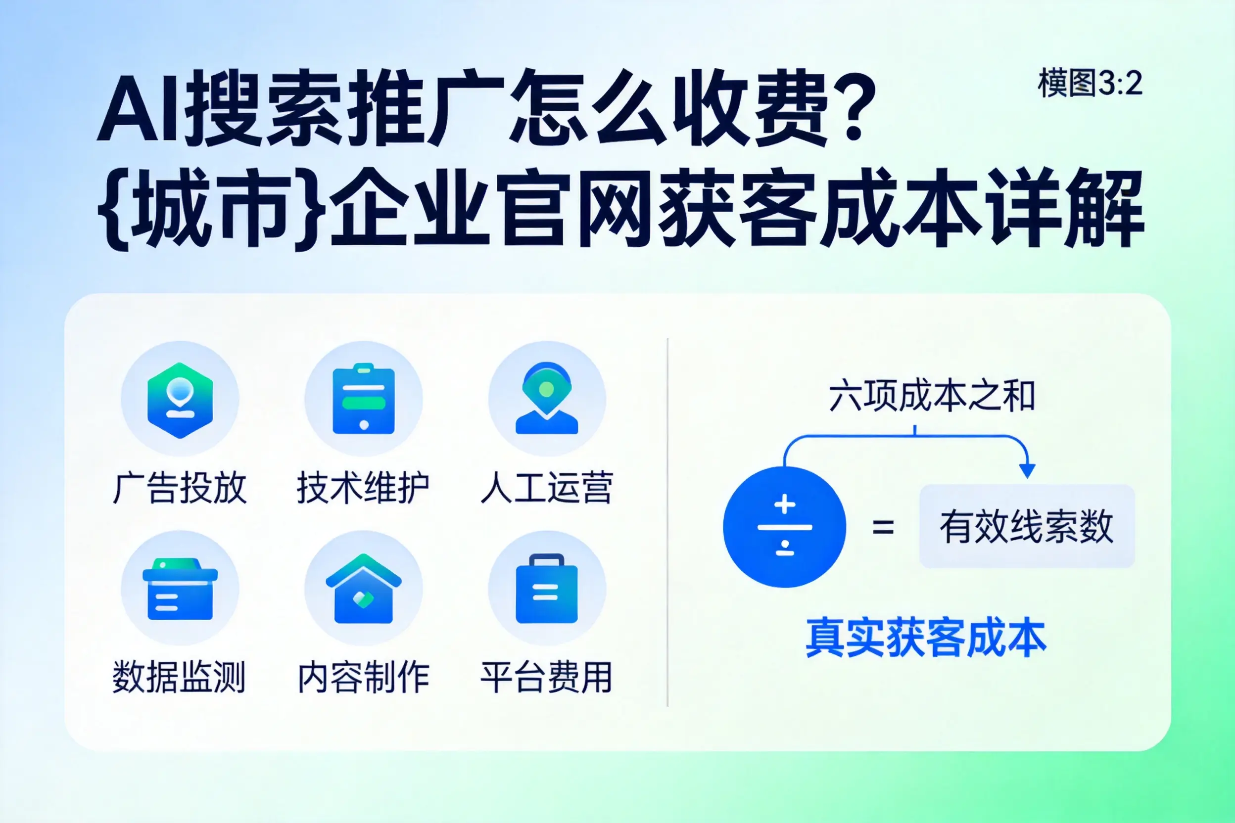 AI搜索推广怎么收费？铁岭企业官网获客成本详解