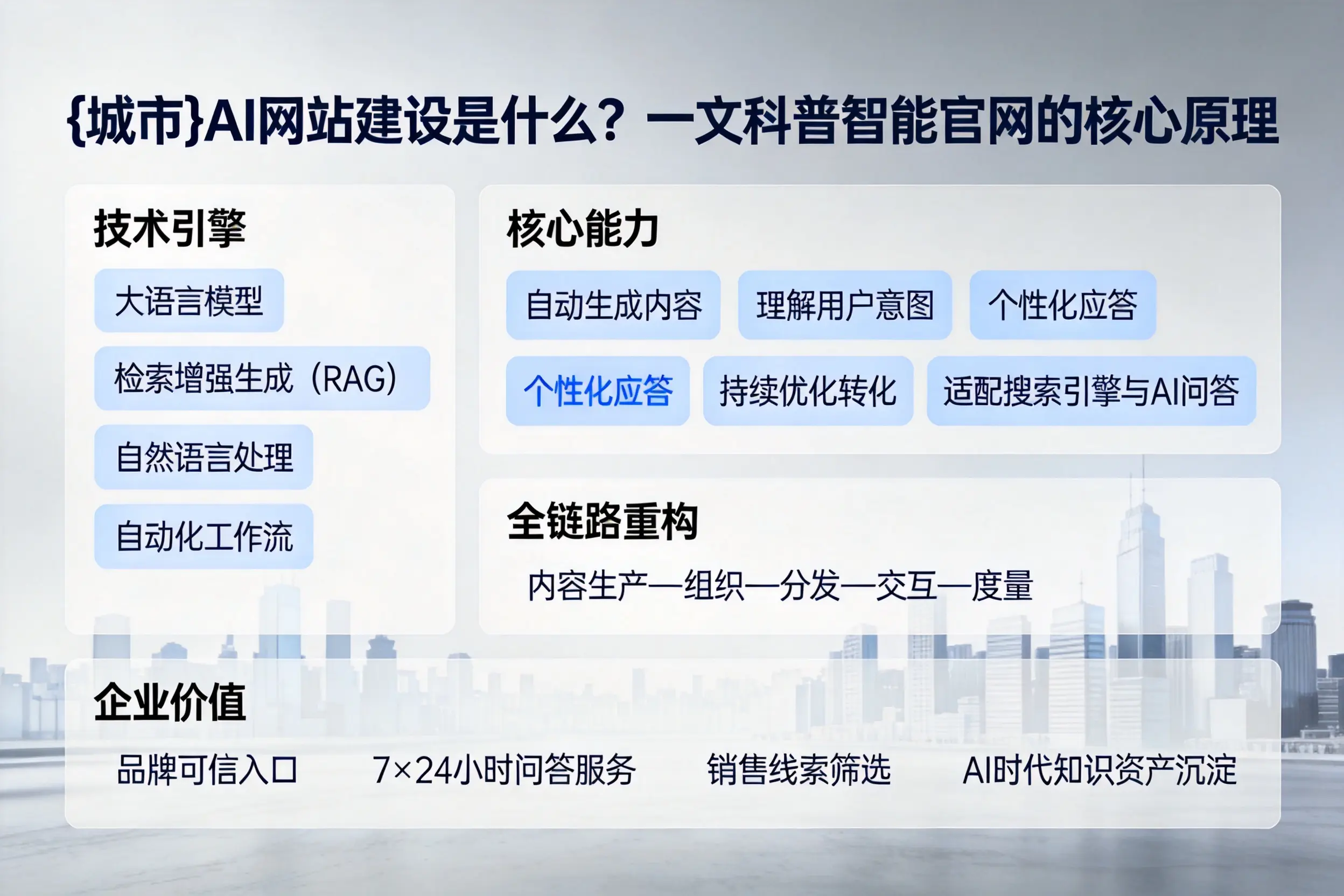 铁岭AI网站建设是什么？一文科普智能官网的核心原理