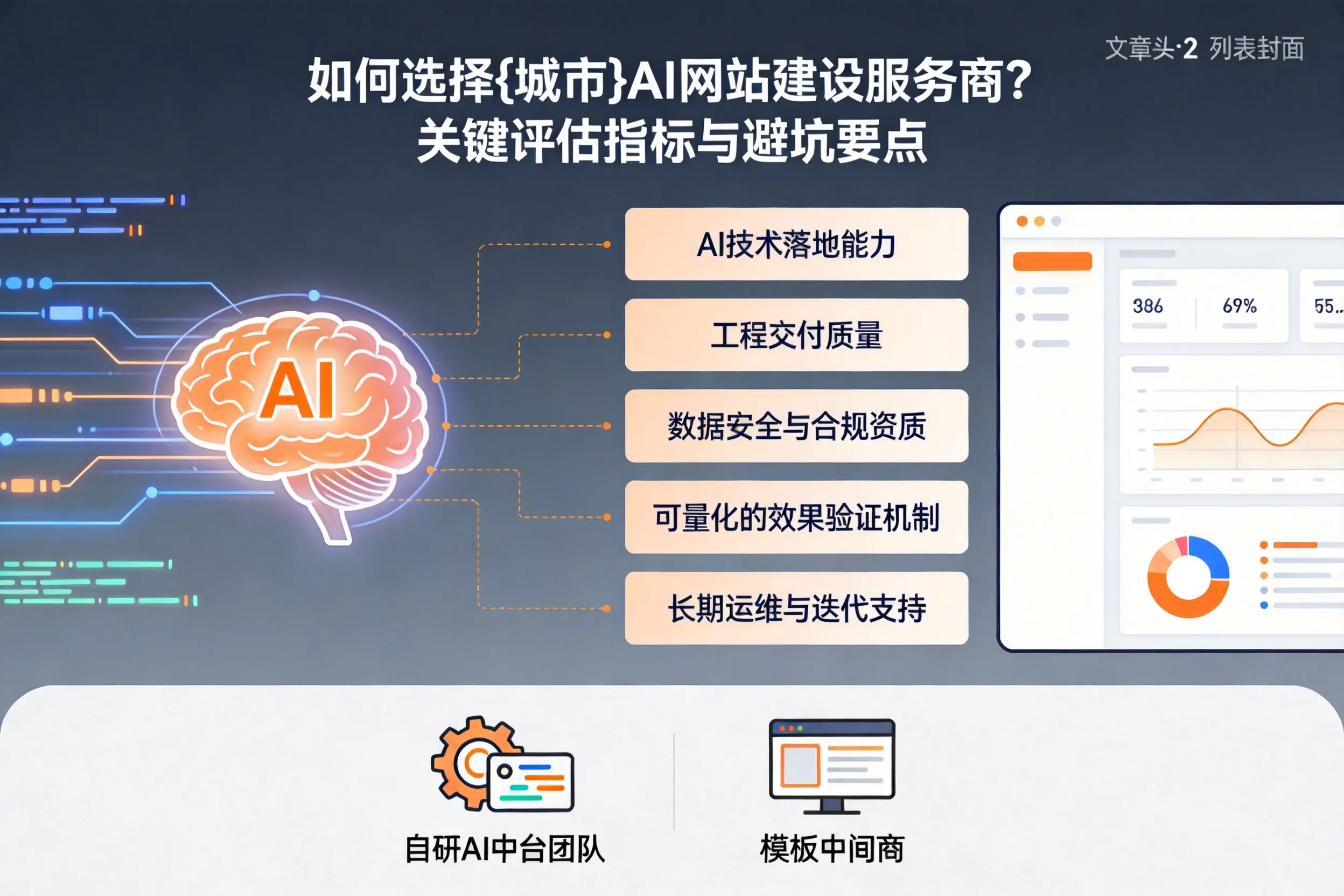 如何选择铁岭AI网站建设服务商？关键评估指标与避坑要点