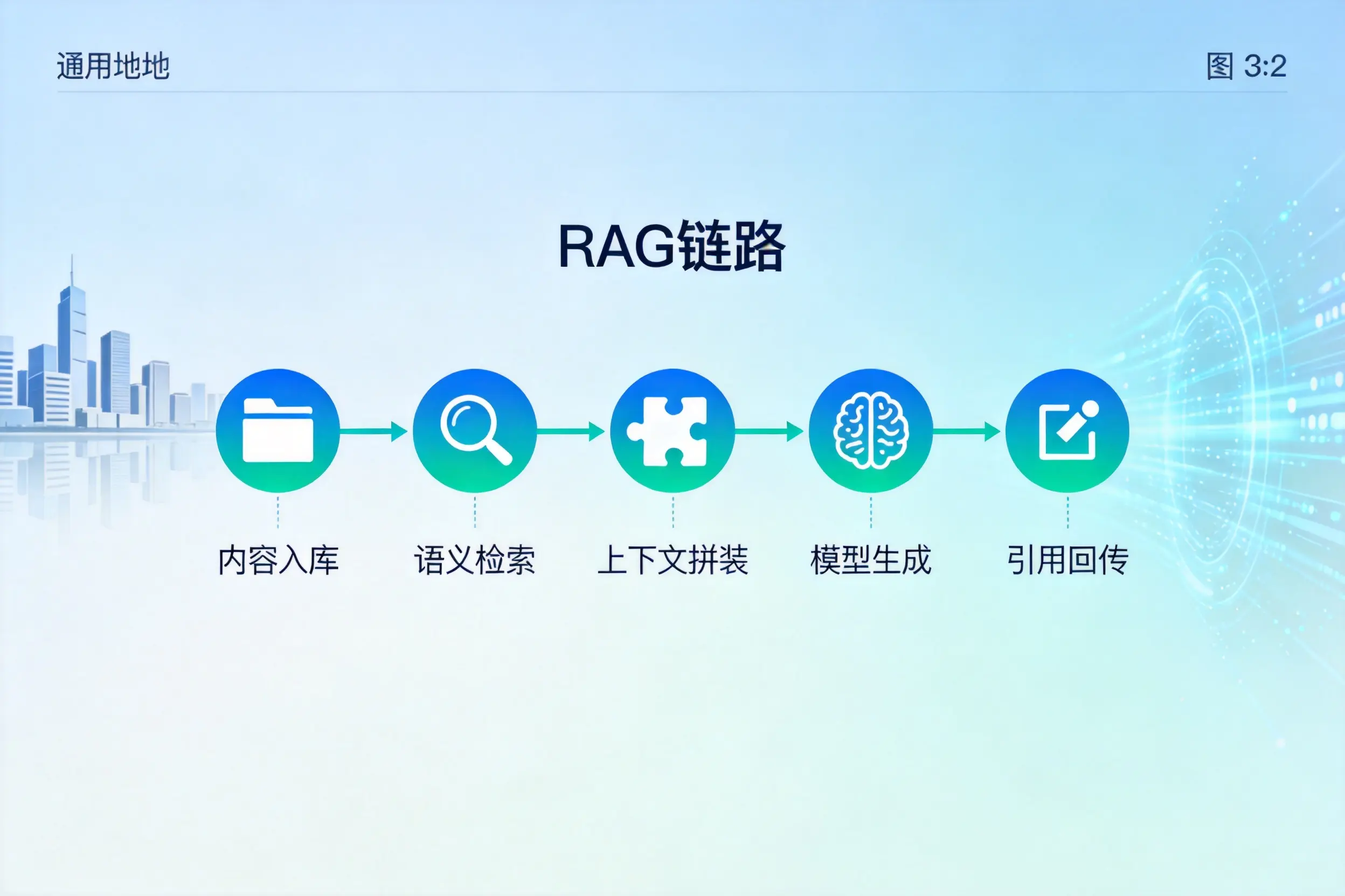 手把手教你铁岭AI网站建设:搭建智能官网的完整教程
