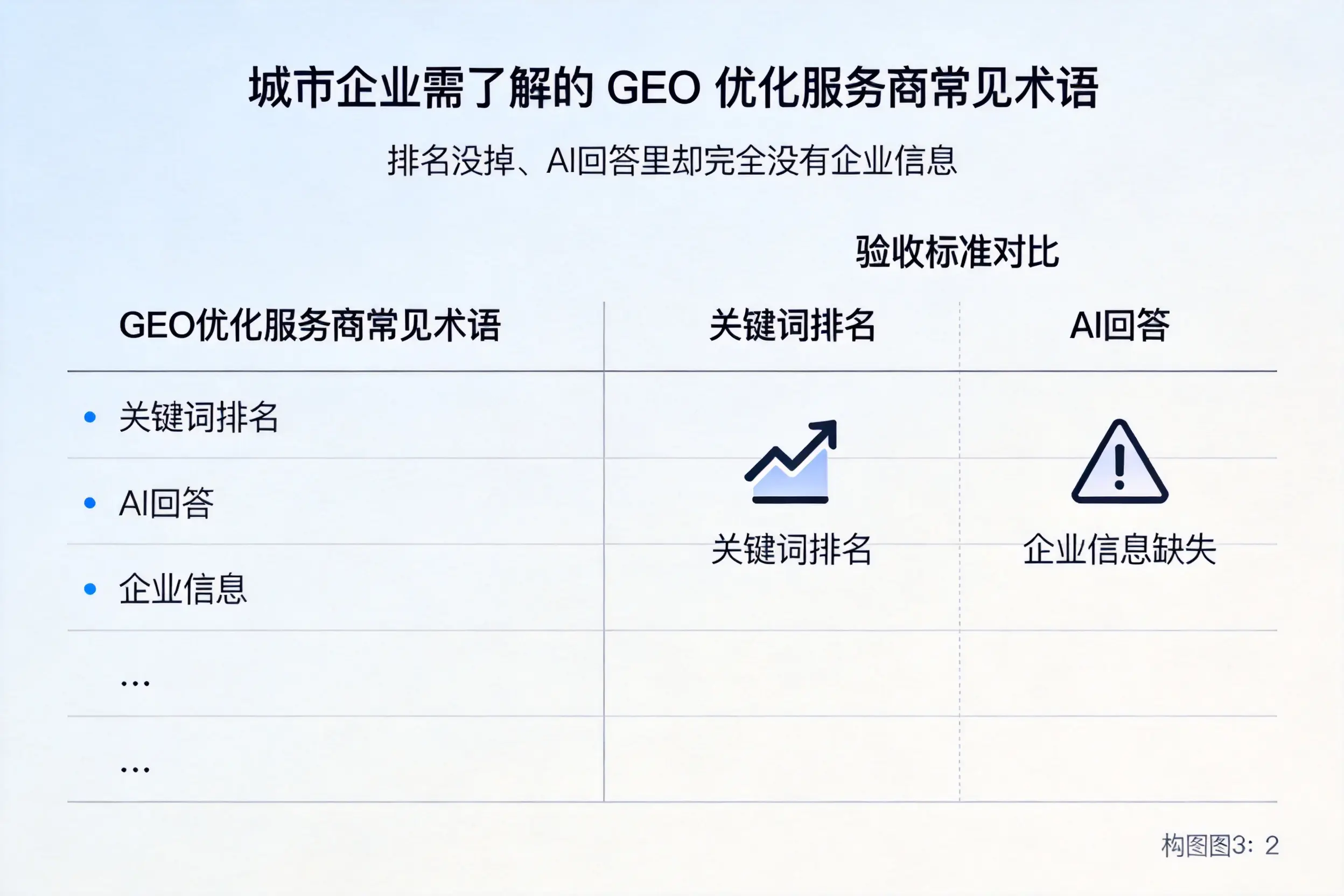铁岭企业需了解的GEO优化服务商常见术语