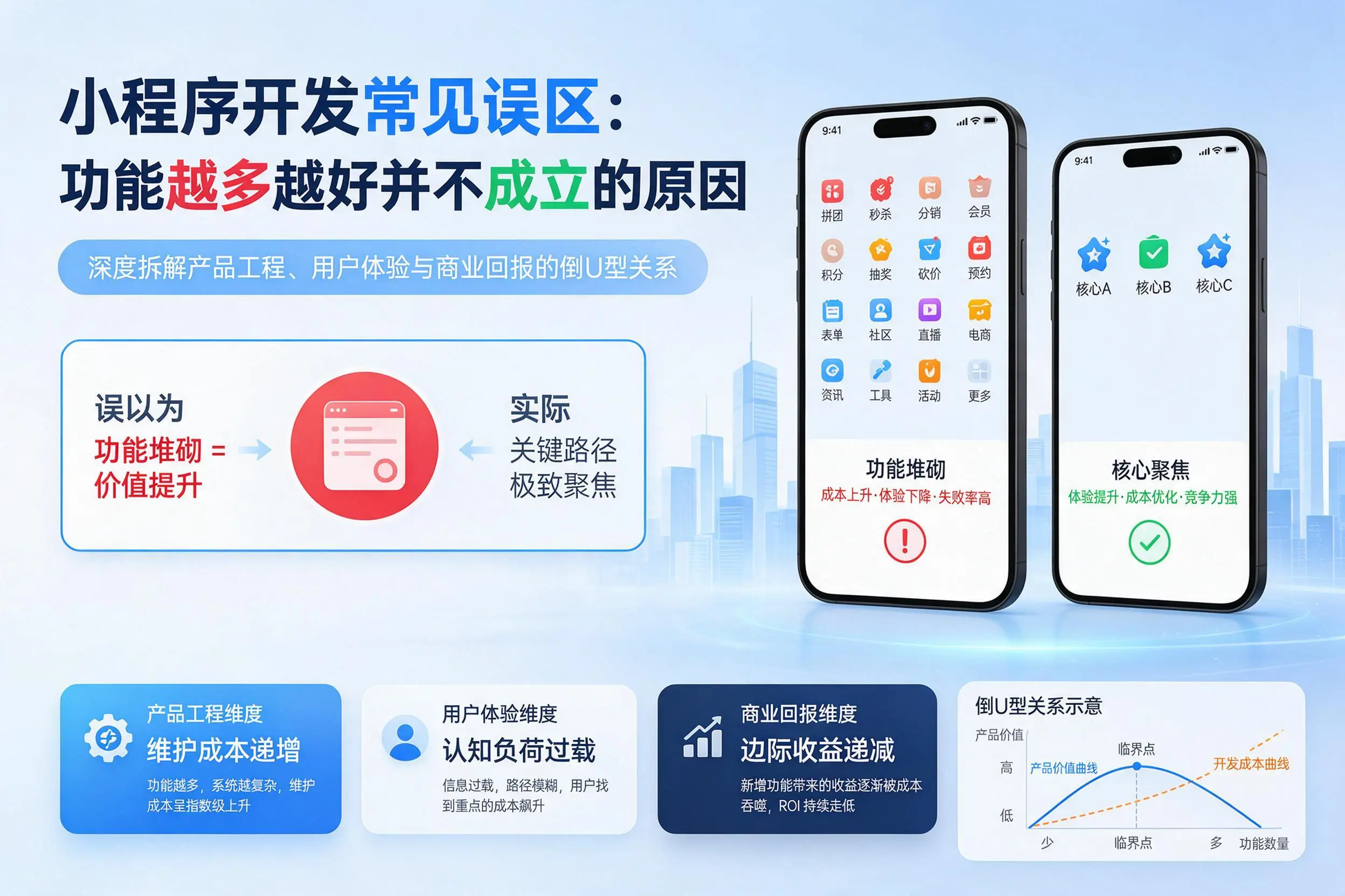 铁岭小程序开发常见误区：功能越多越好并不成立的原因