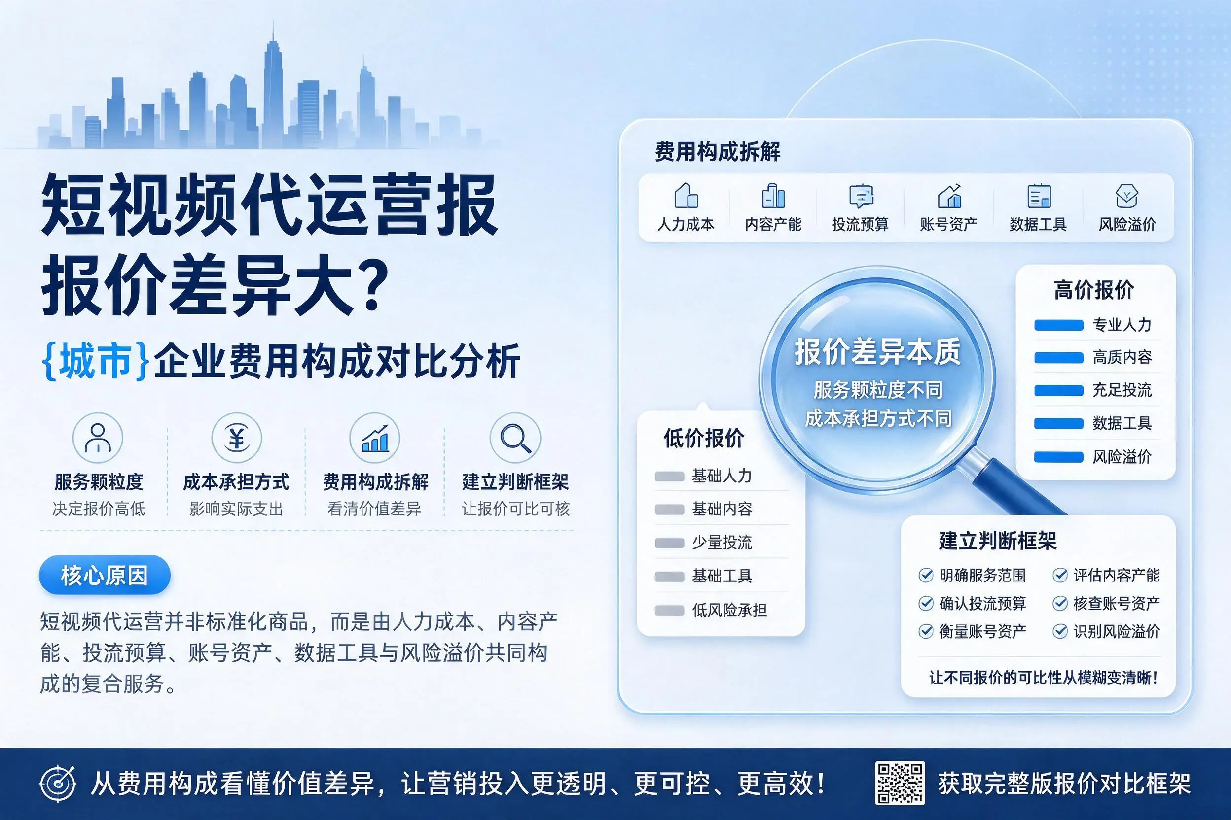 短视频代运营报价差异大？铁岭企业费用构成对比分析