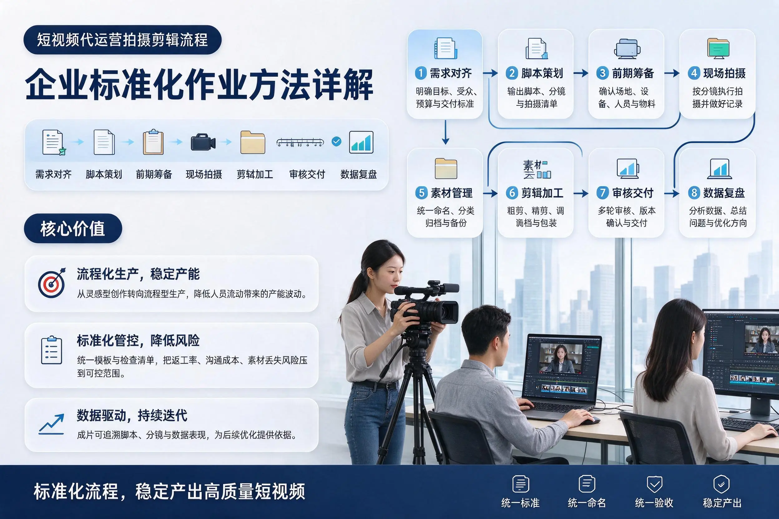 短视频代运营拍摄剪辑流程:铁岭企业标准化作业方法详解