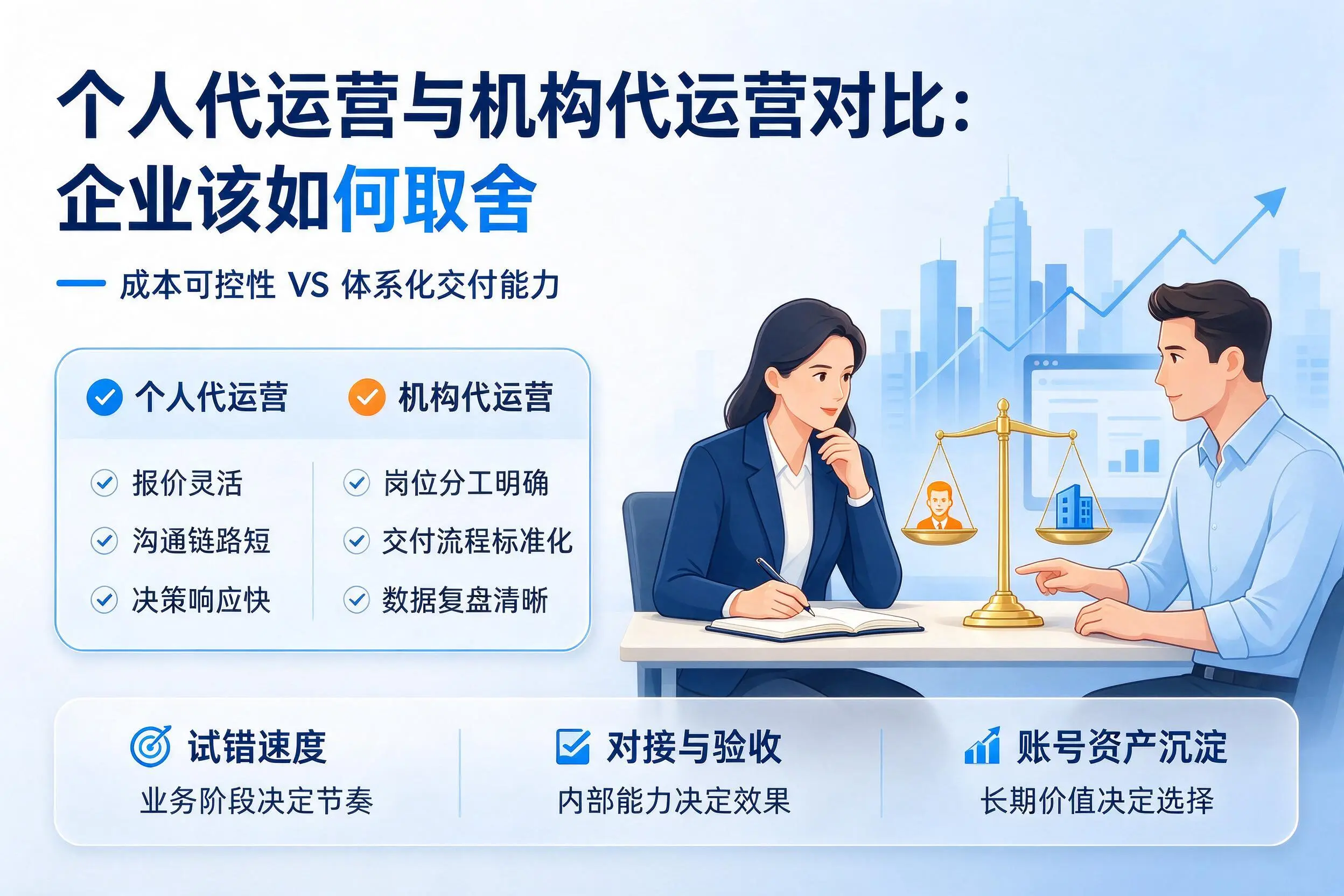 个人代运营与机构代运营对比：铁岭企业该如何取舍