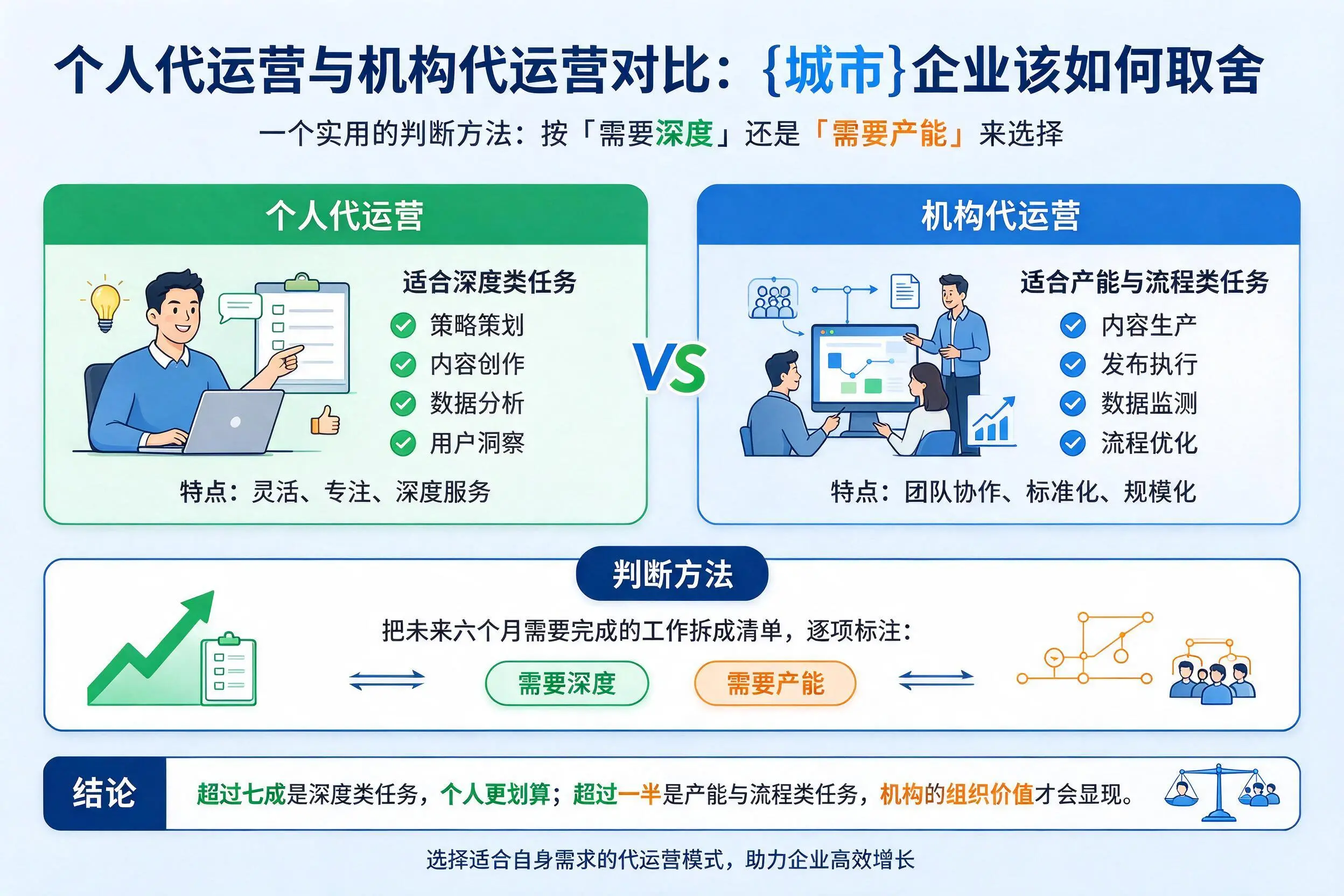 个人代运营与机构代运营对比：铁岭企业该如何取舍
