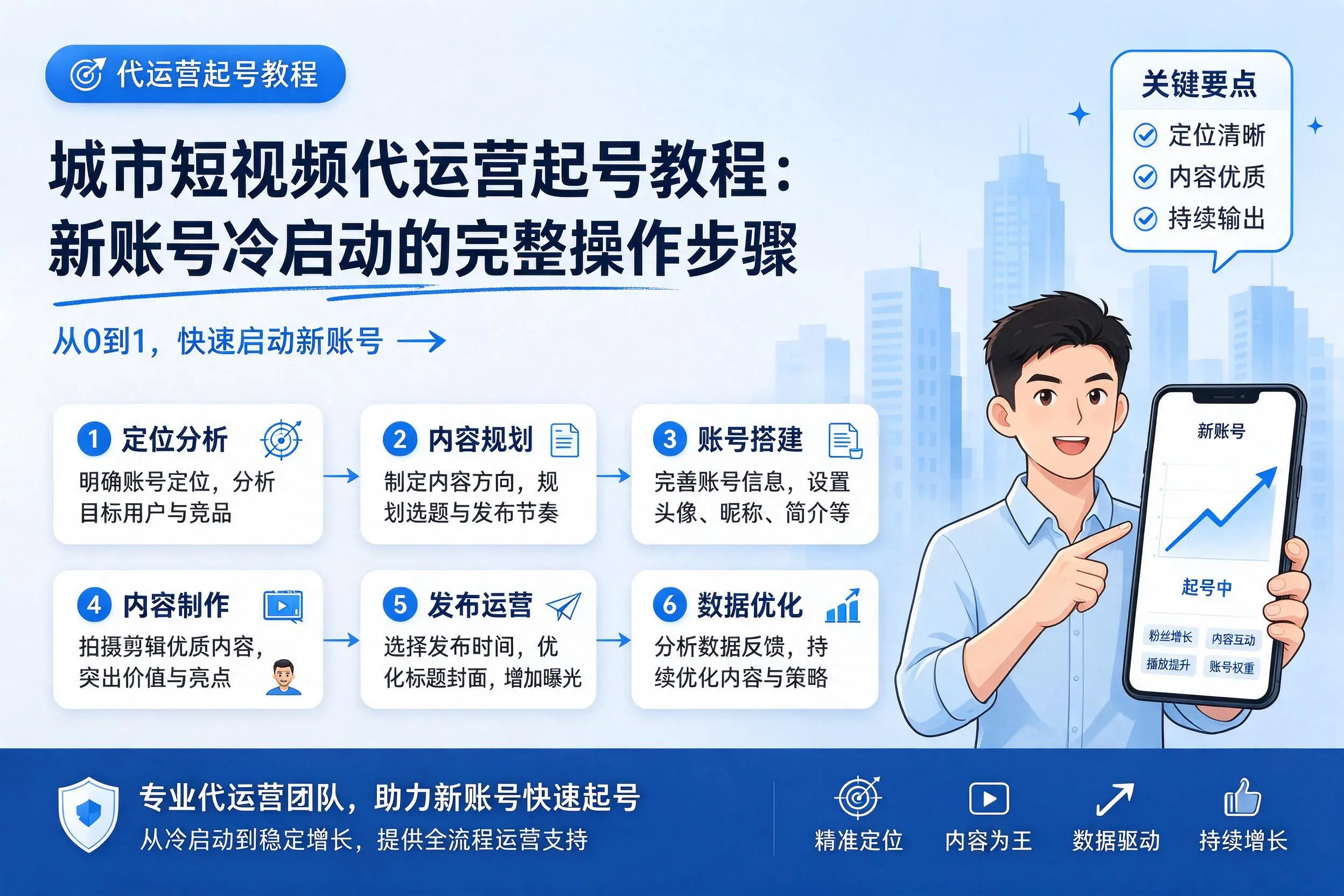 铁岭短视频代运营起号教程：新账号冷启动的完整操作步骤