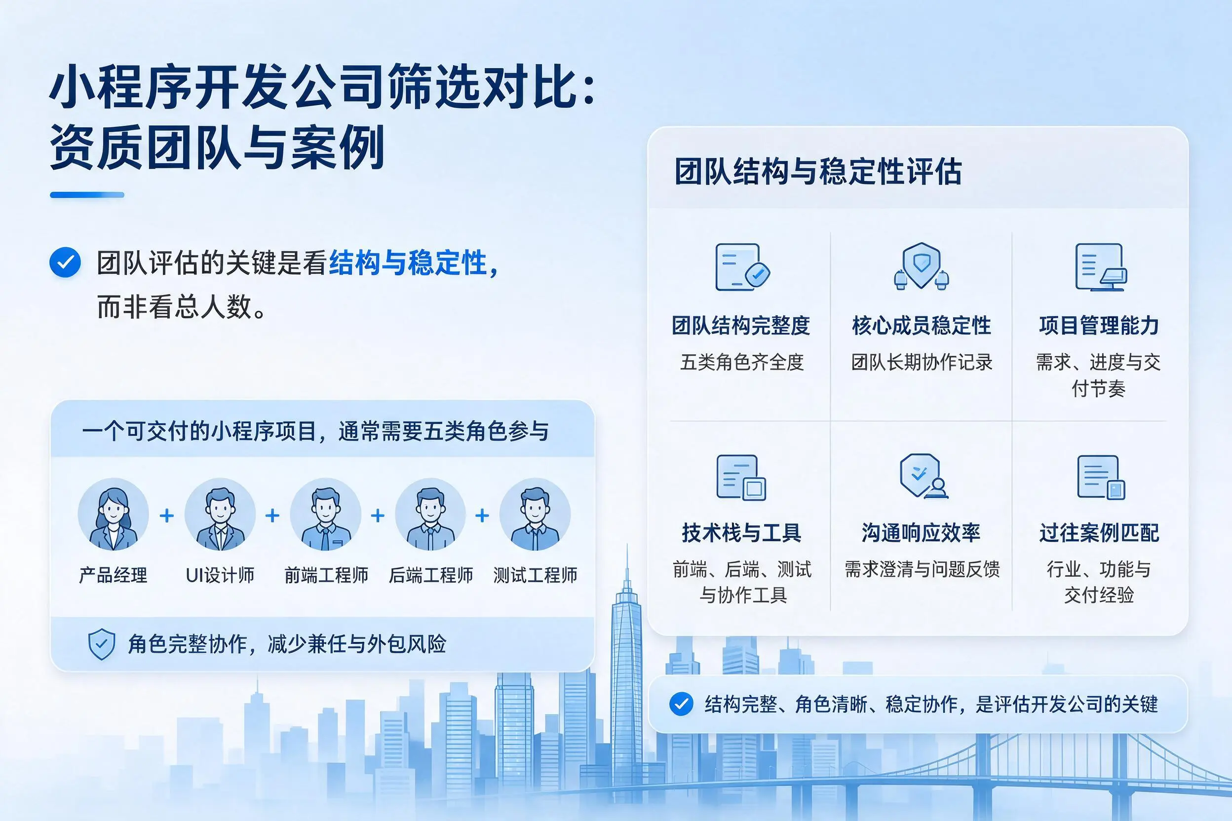 铁岭小程序开发公司筛选对比：资质团队与案例