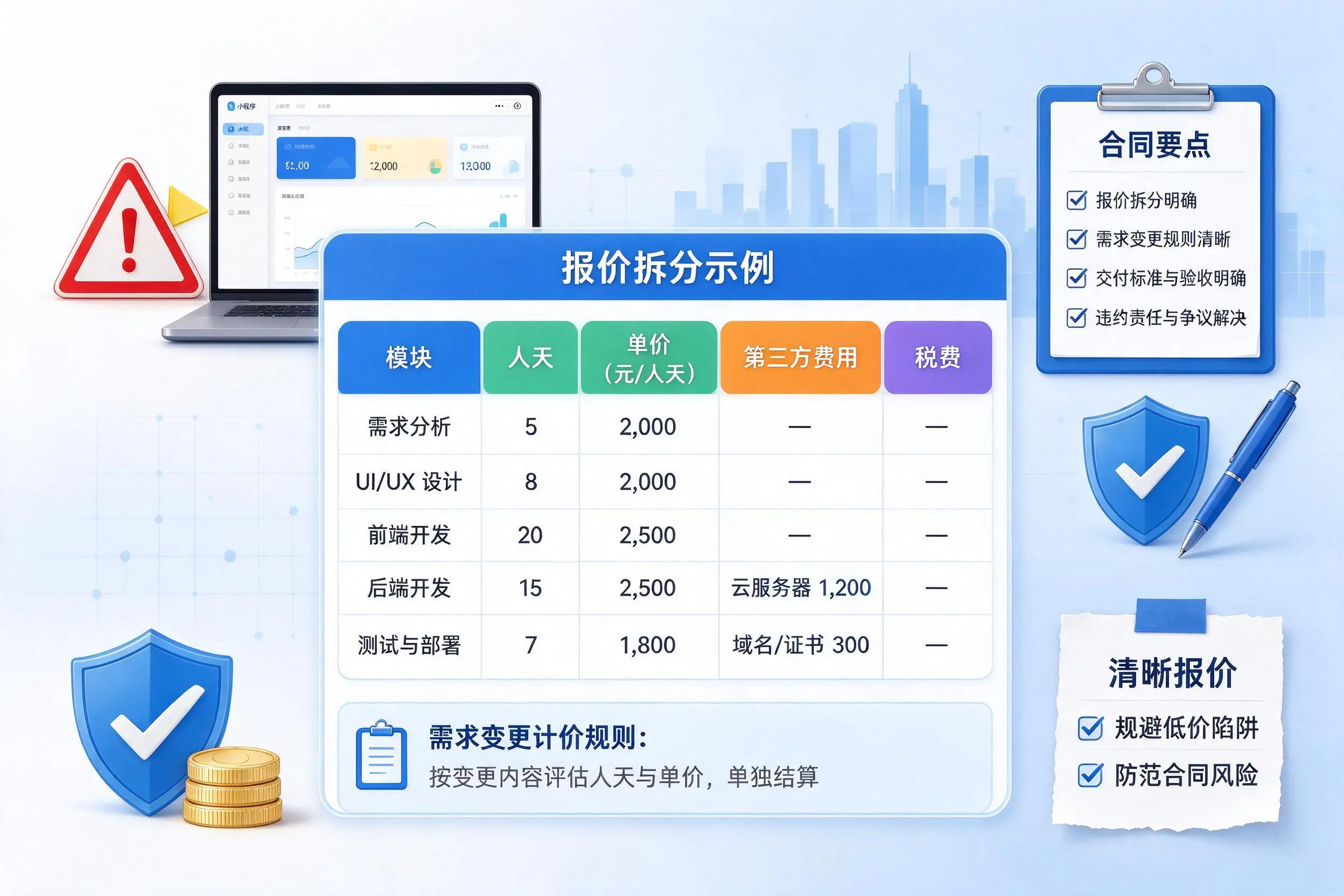 铁岭小程序开发避坑指南：低价陷阱与合同风险