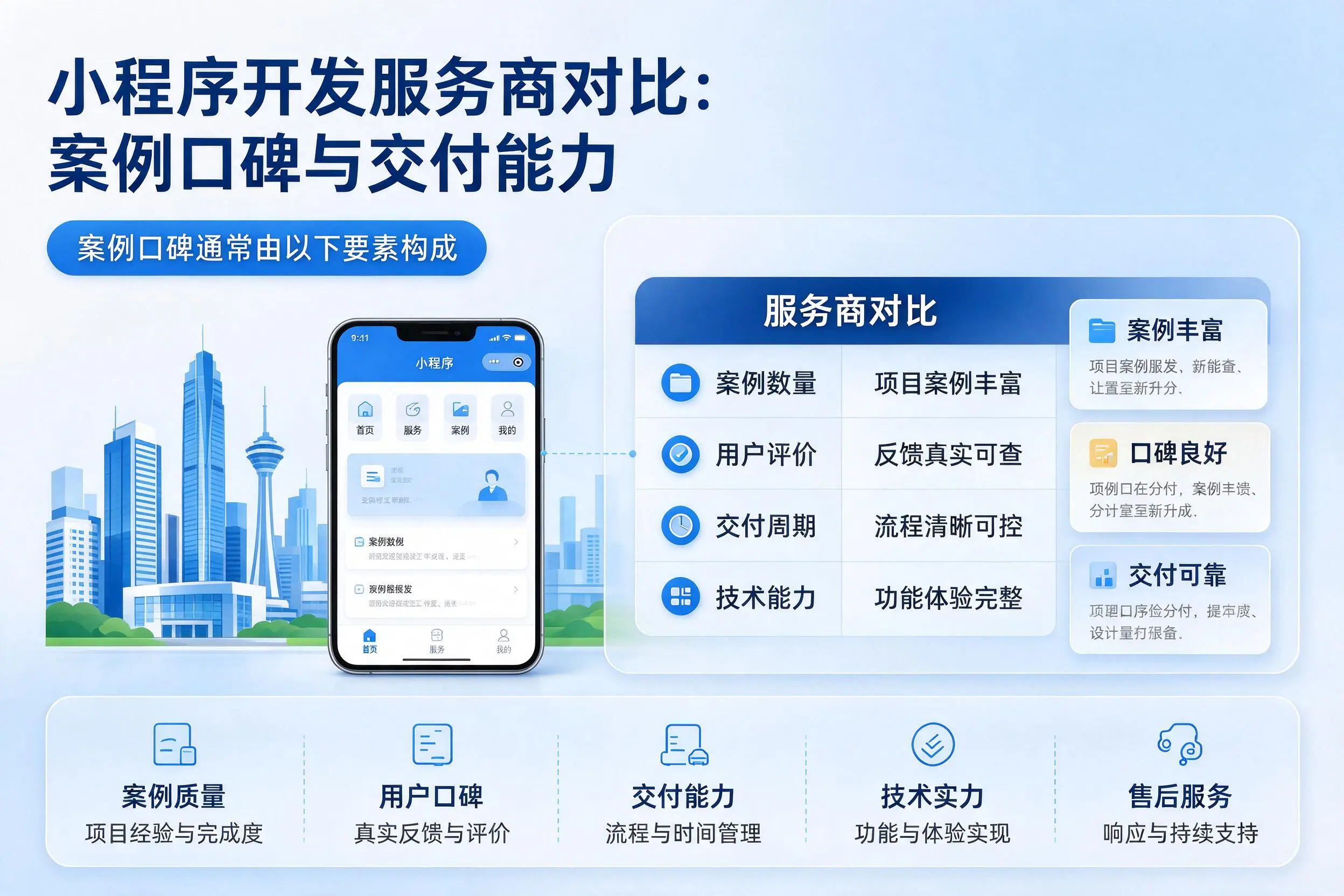 铁岭小程序开发服务商对比：案例口碑与交付能力