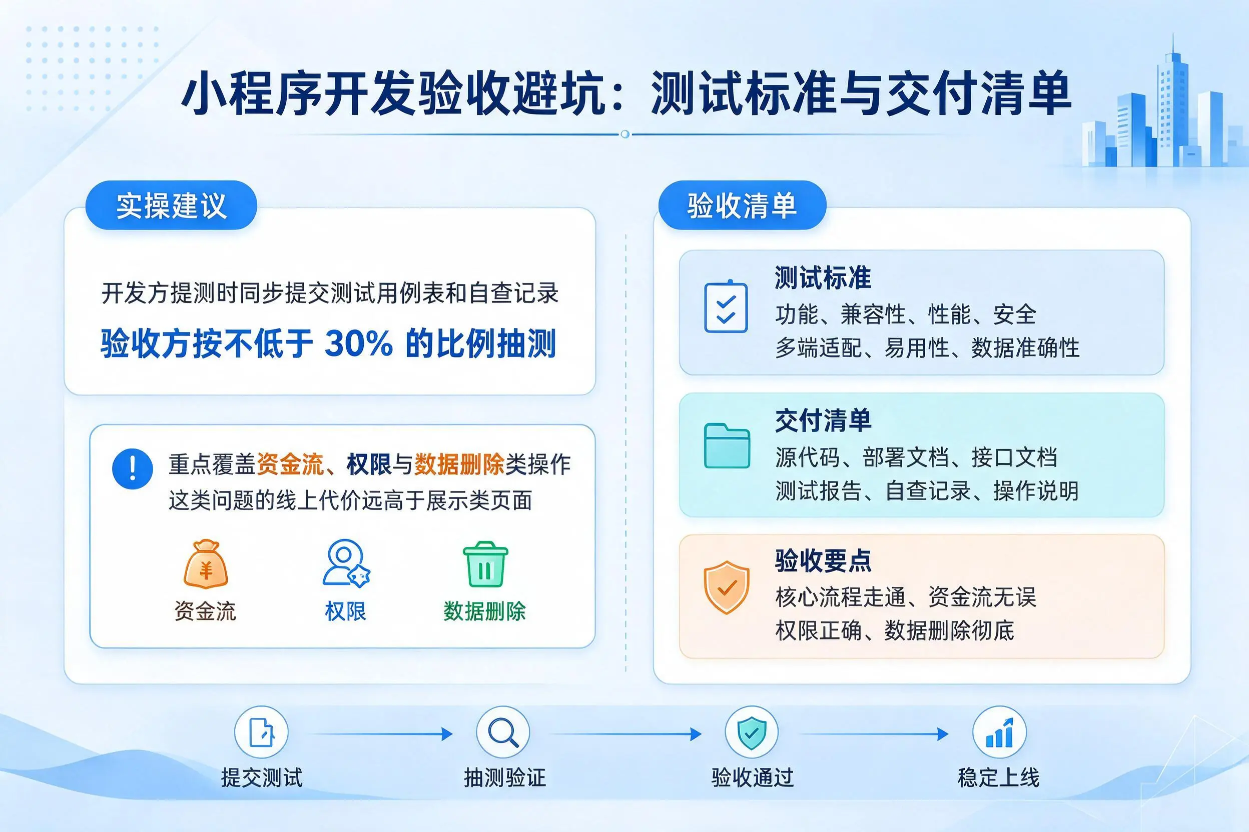 铁岭小程序开发验收避坑:测试标准与交付清单