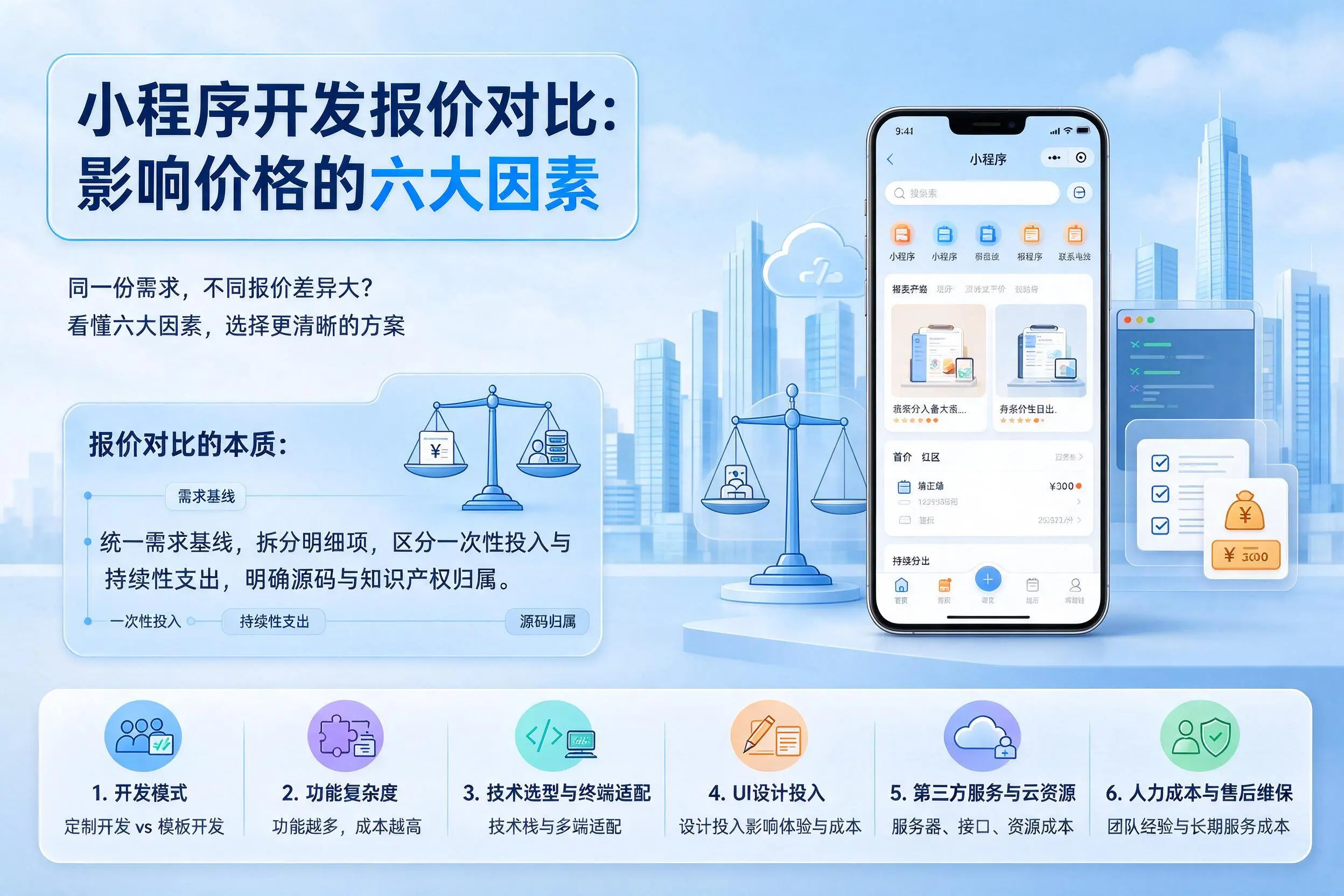 铁岭小程序开发报价对比:影响价格的六大因素