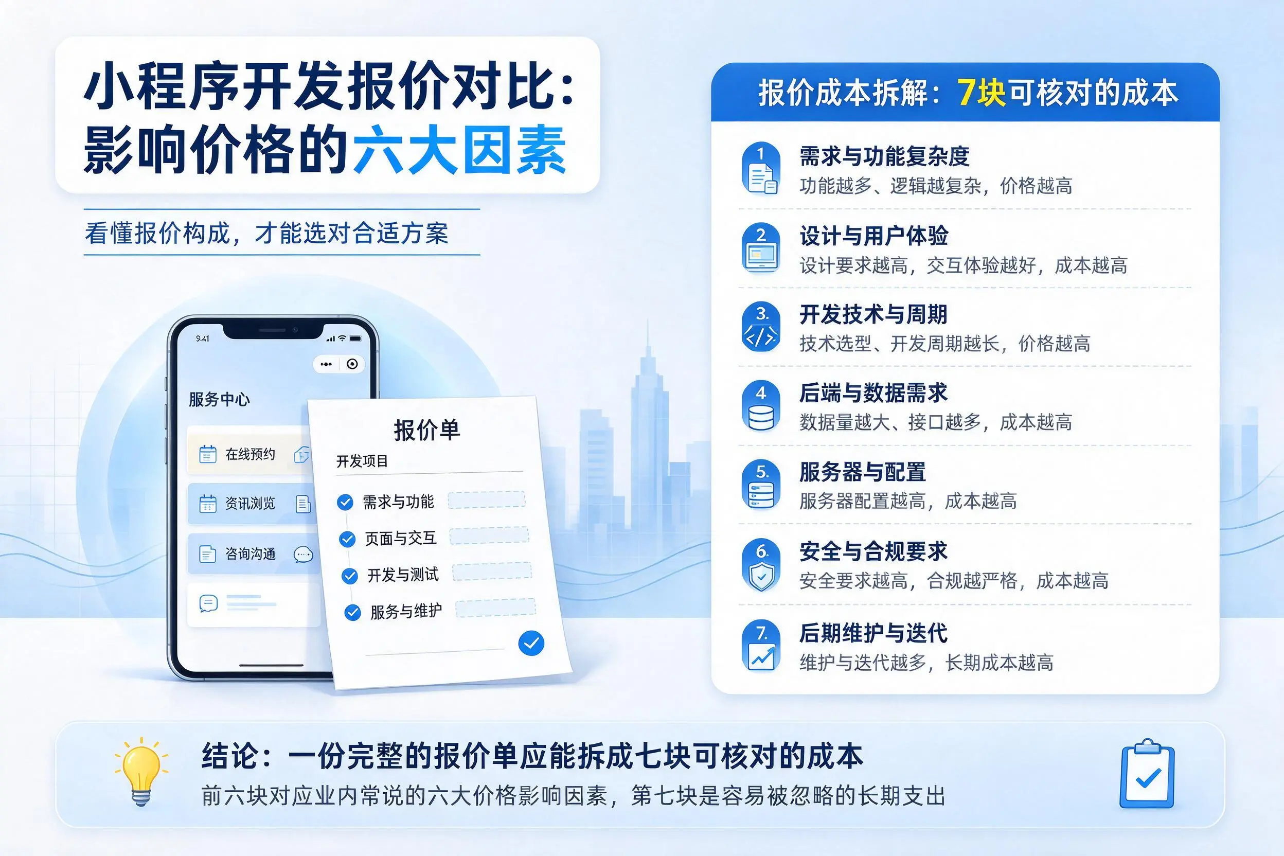 铁岭小程序开发报价对比:影响价格的六大因素