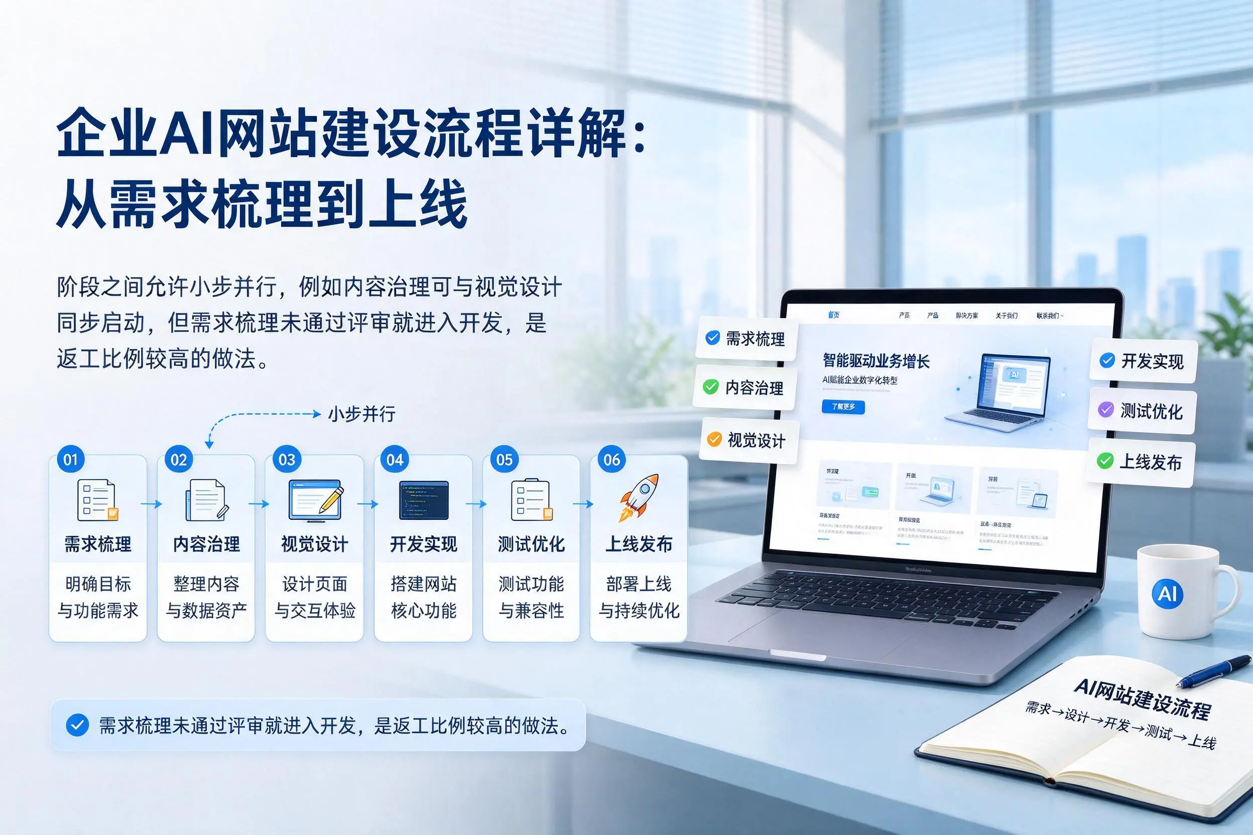 铁岭企业AI网站建设流程详解：从需求梳理到上线