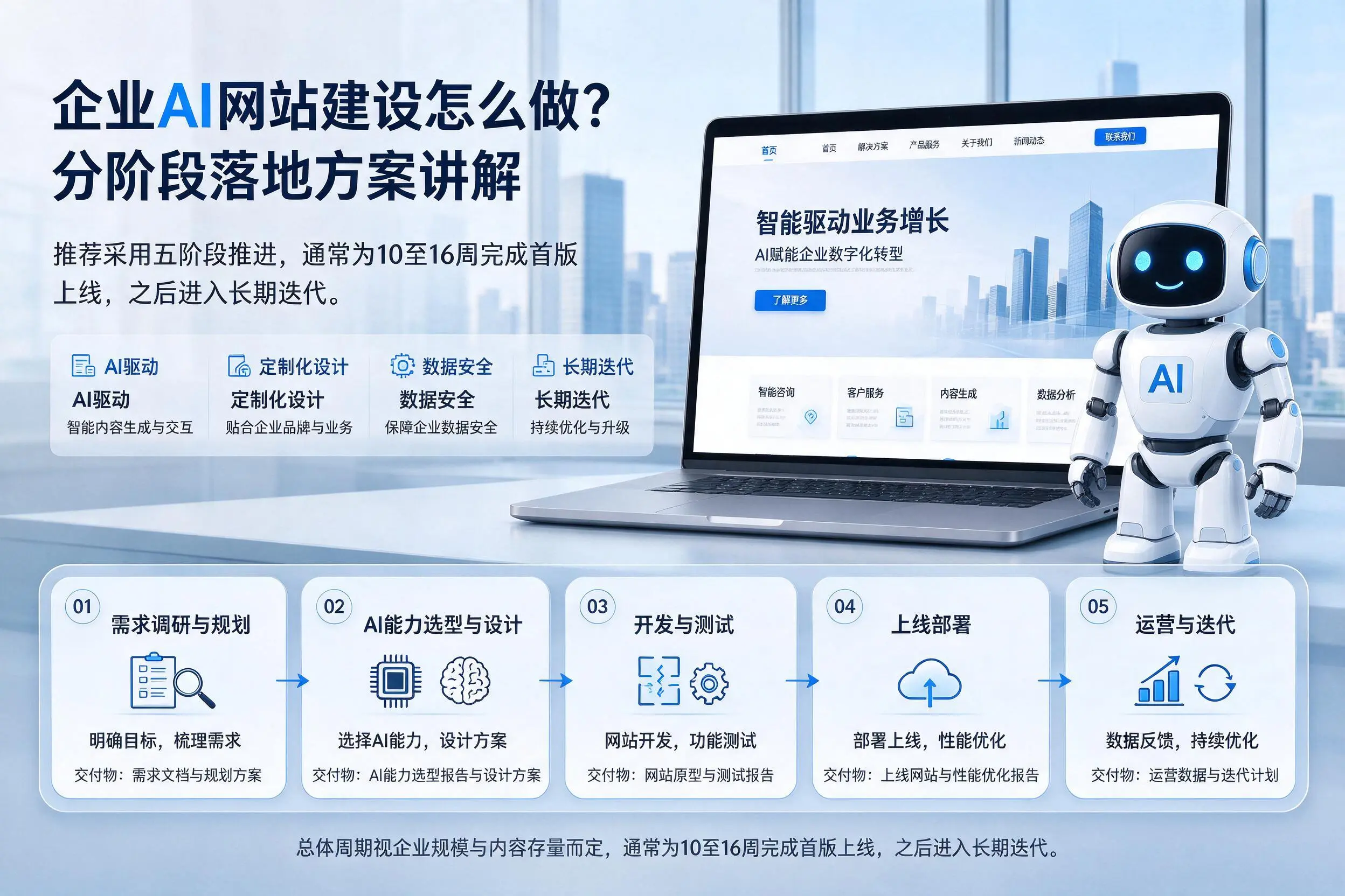 铁岭企业AI网站建设怎么做？分阶段落地方案讲解