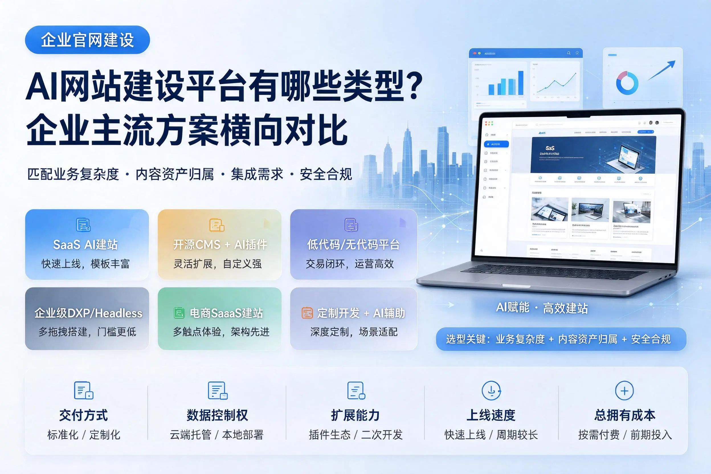 AI网站建设平台有哪些类型?铁岭企业主流方案横向对比
