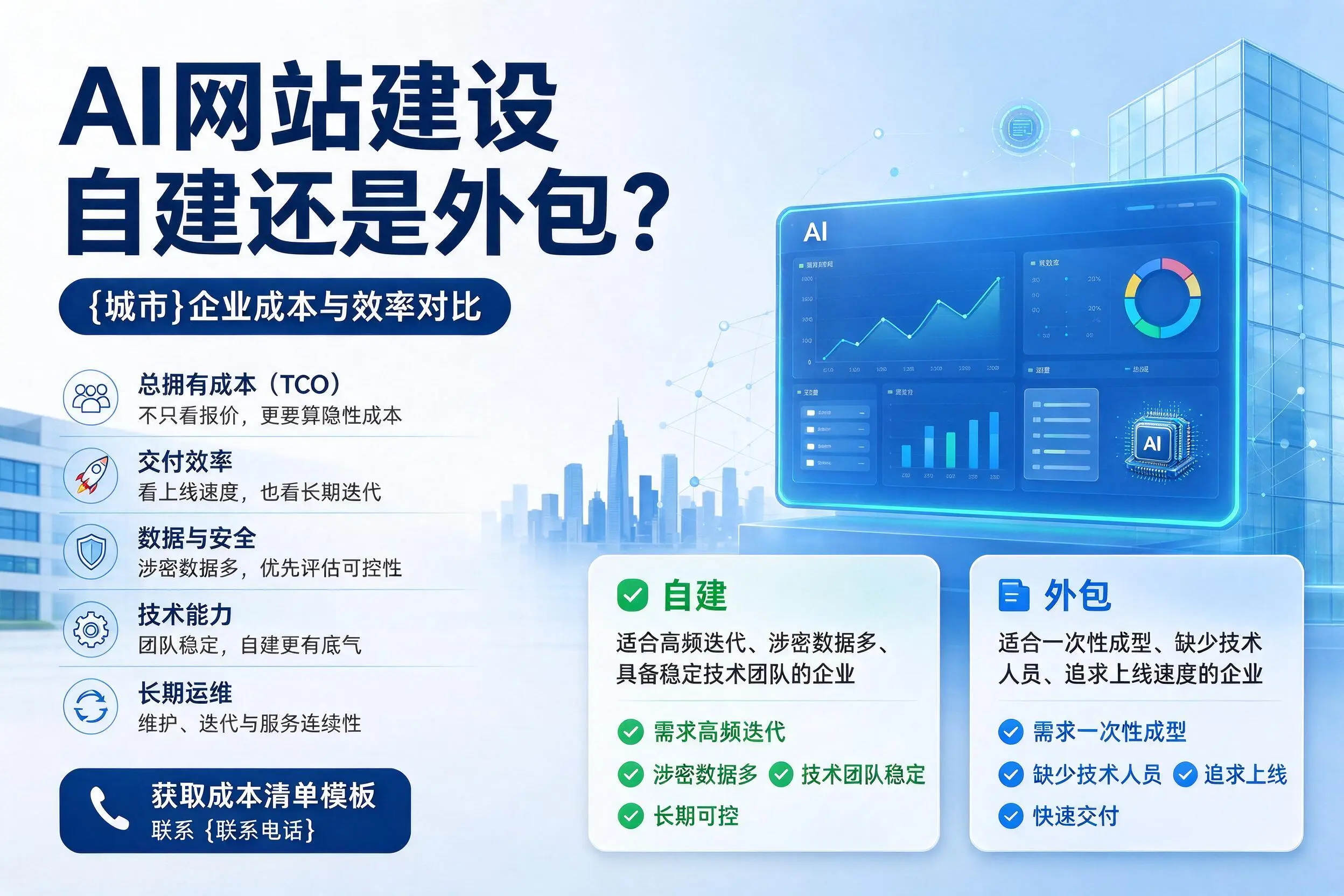AI网站建设自建还是外包？铁岭企业成本与效率对比