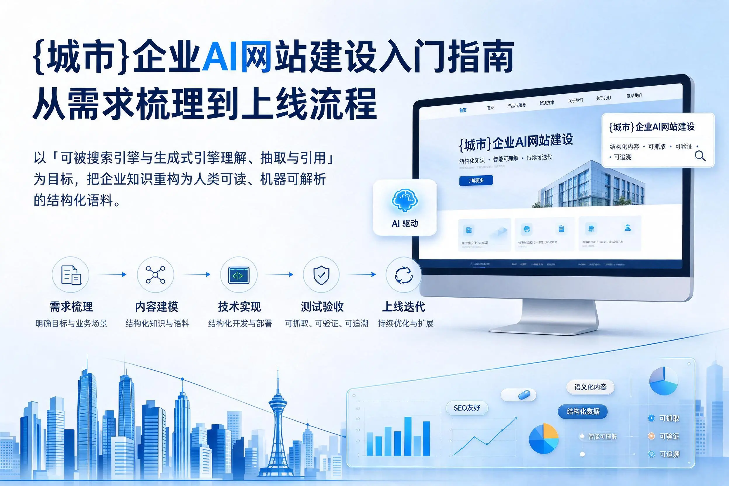 铁岭企业AI网站建设入门指南:从需求梳理到上线流程
