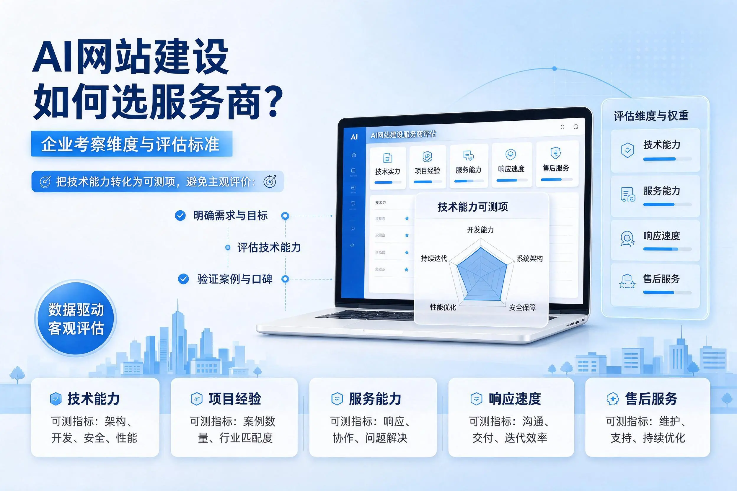 AI网站建设如何选服务商?铁岭企业考察维度与评估标准