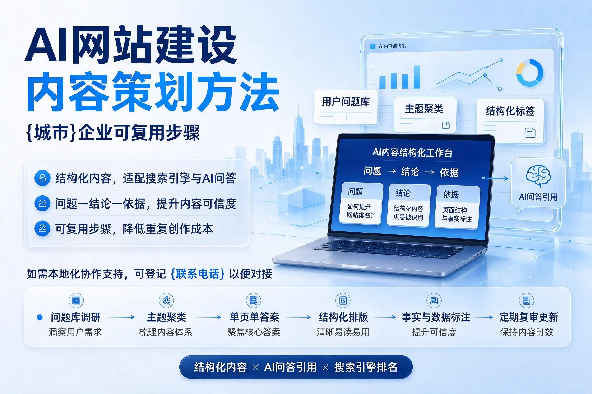 AI网站建设内容策划方法,铁岭企业可复用步骤