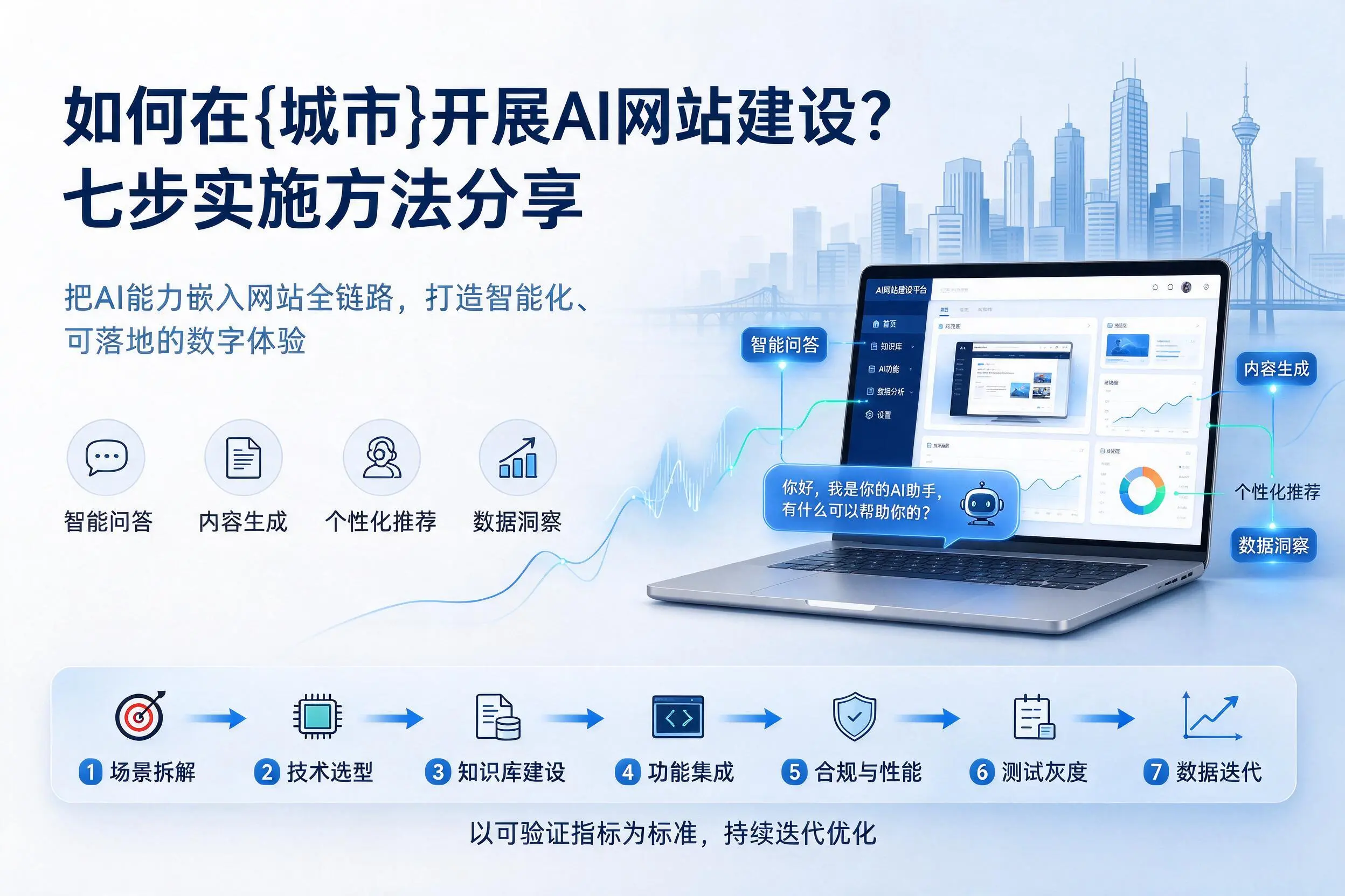 如何在铁岭开展AI网站建设？七步实施方法分享