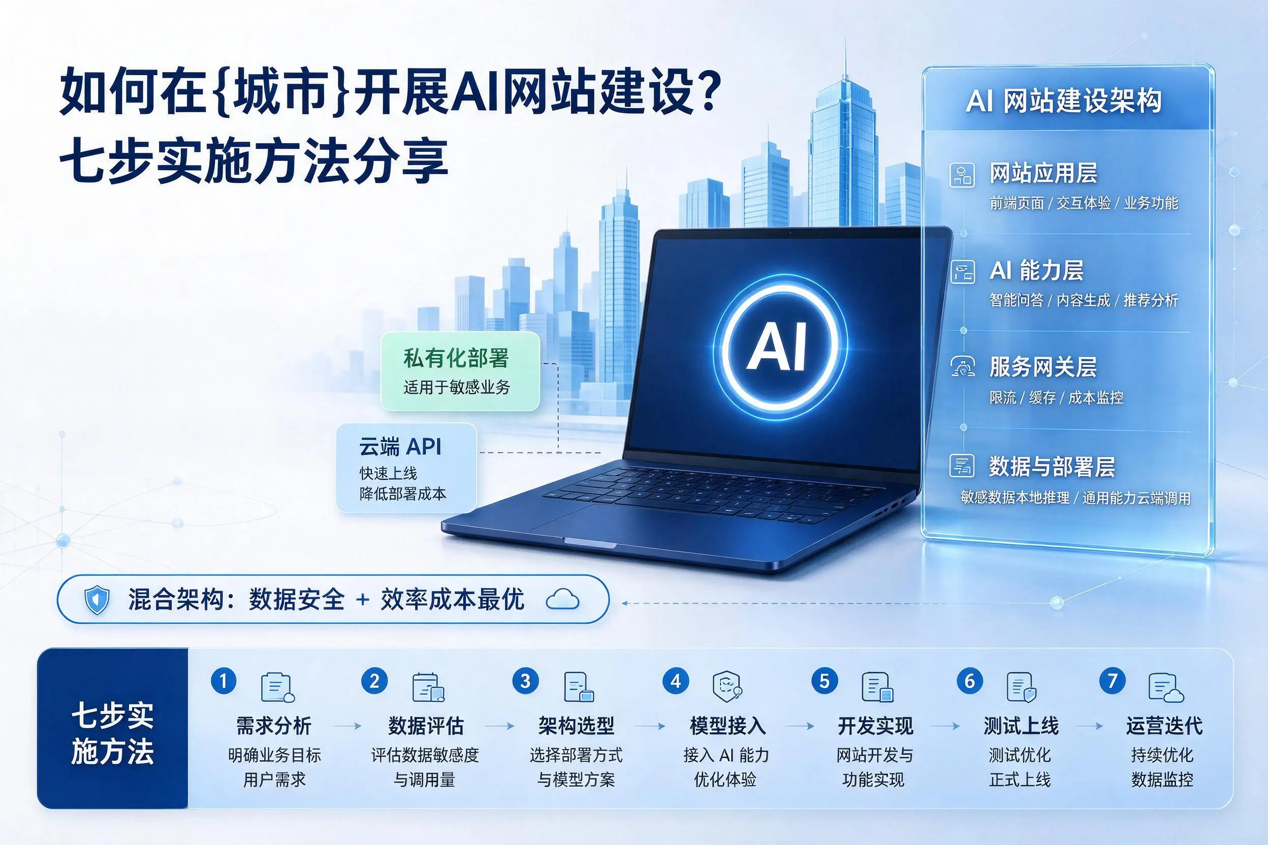 如何在铁岭开展AI网站建设？七步实施方法分享