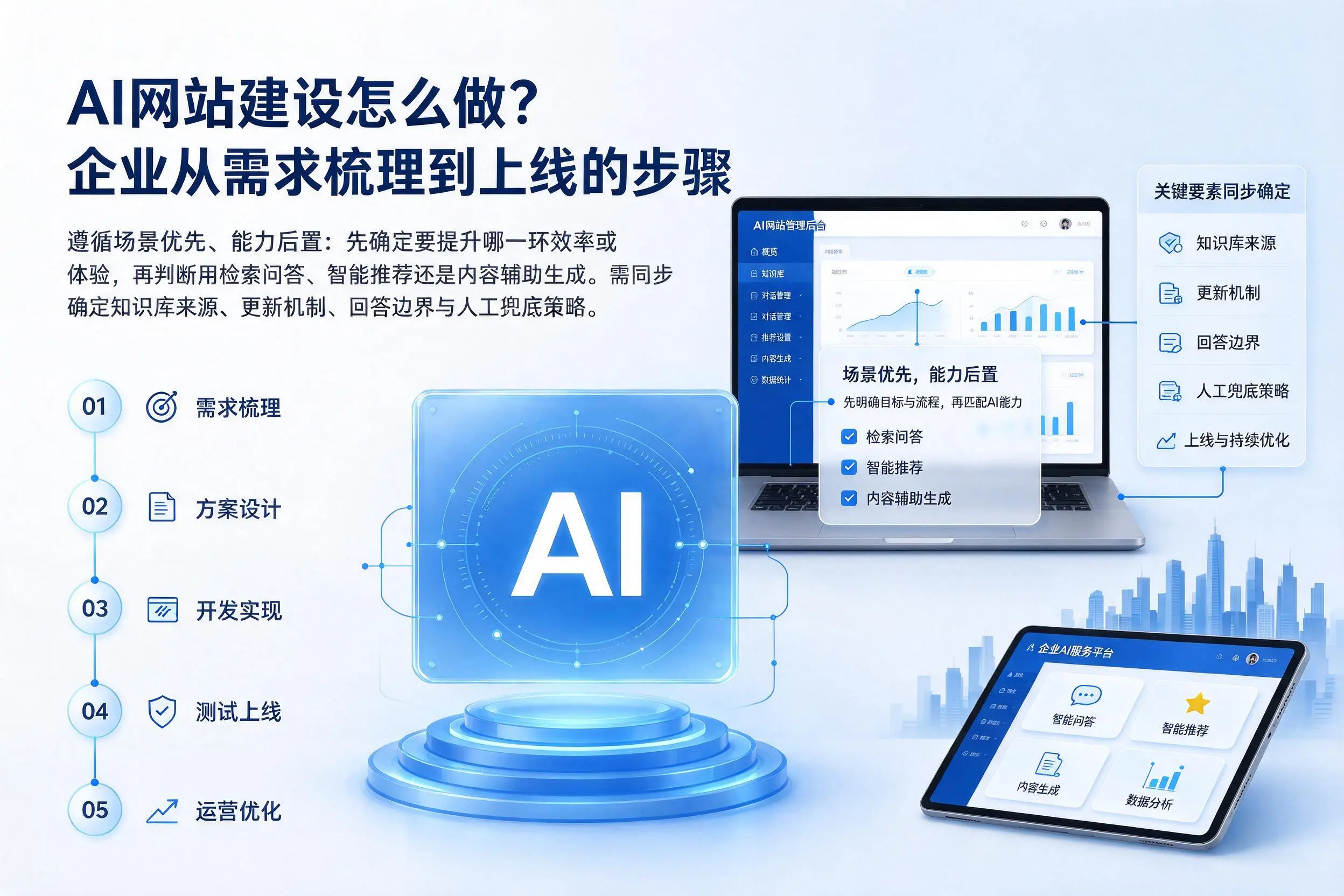 AI网站建设怎么做？铁岭企业从需求梳理到上线的步骤