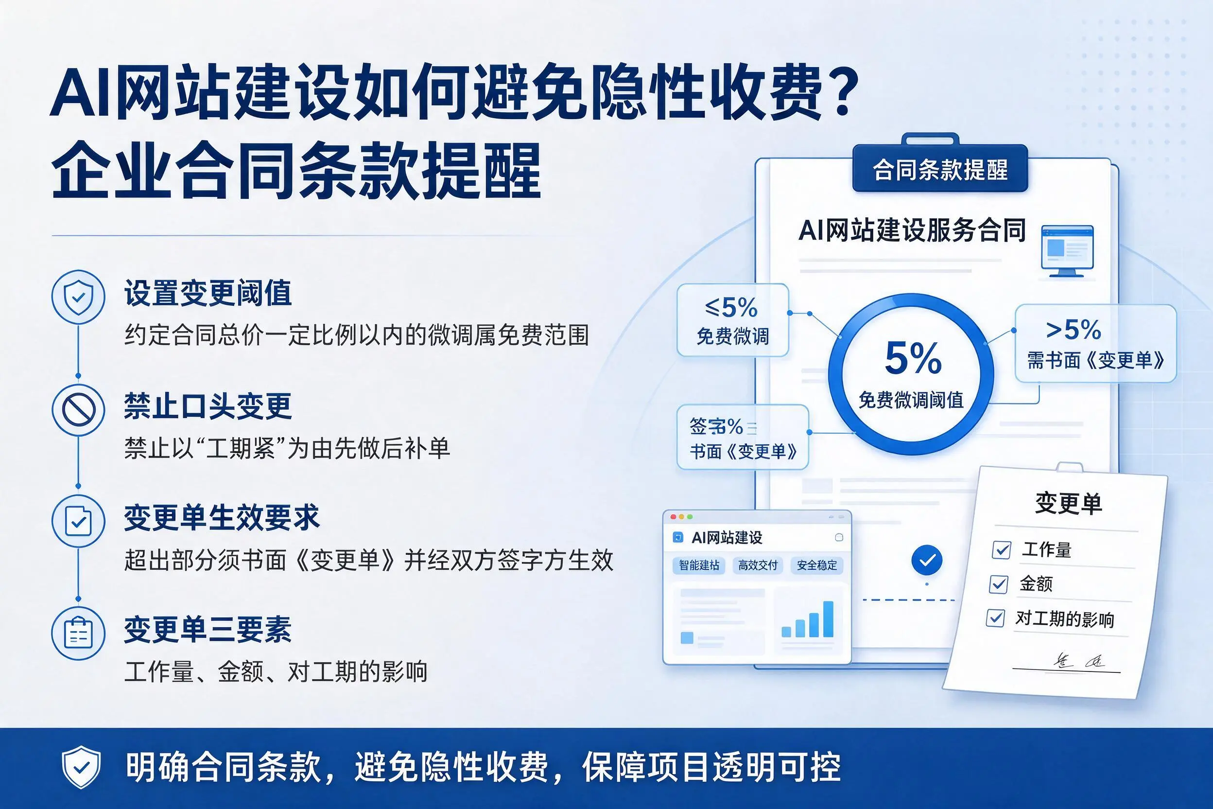 AI网站建设如何避免隐性收费?铁岭企业合同条款提醒