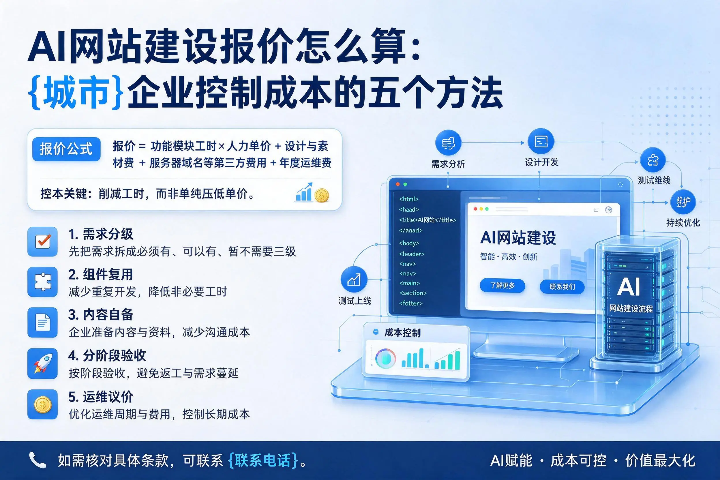 AI网站建设报价怎么算：铁岭企业控制成本的五个方法