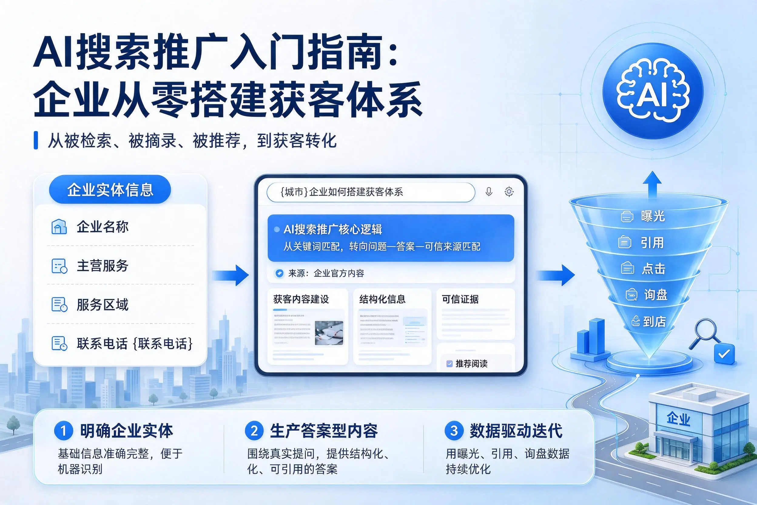AI搜索推广入门指南：铁岭企业从零搭建获客体系