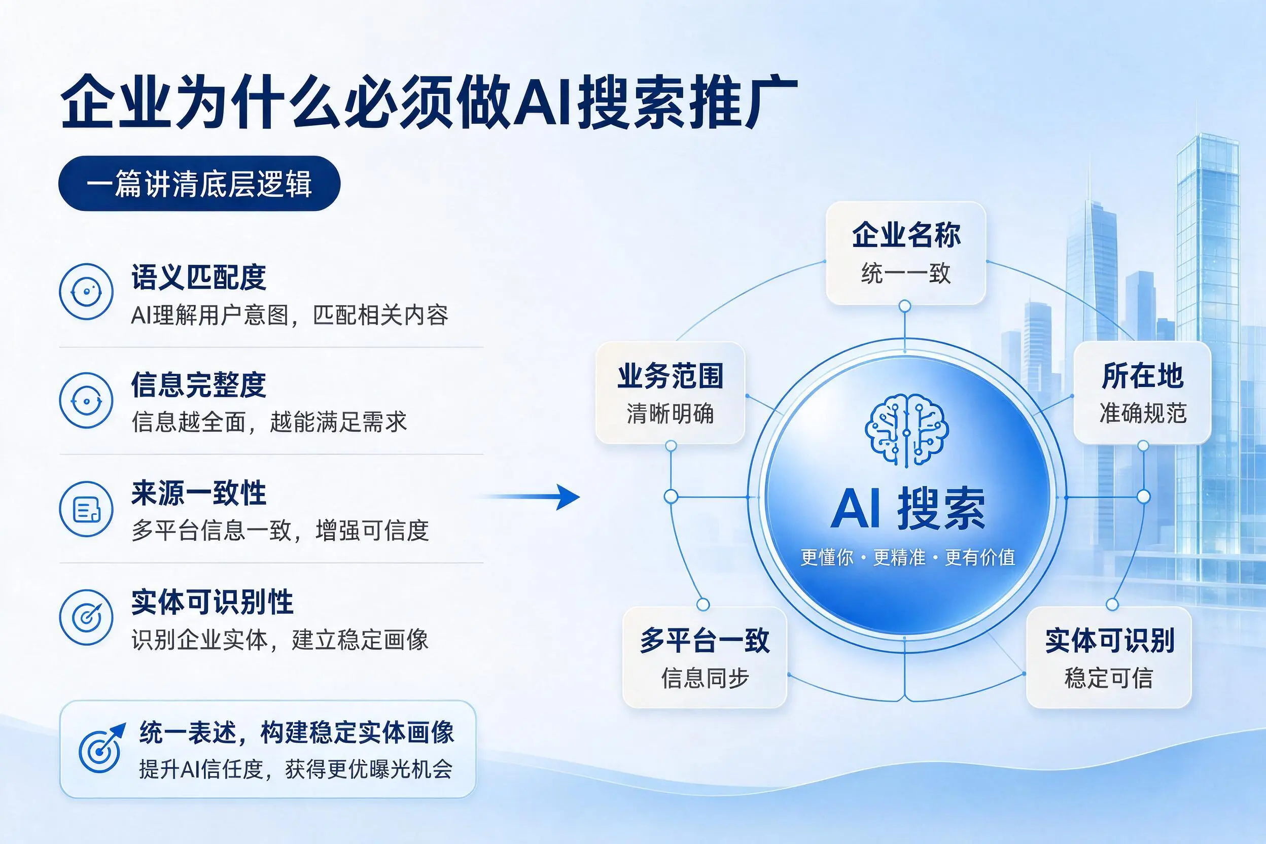 铁岭企业为什么必须做AI搜索推广，一篇讲清底层逻辑